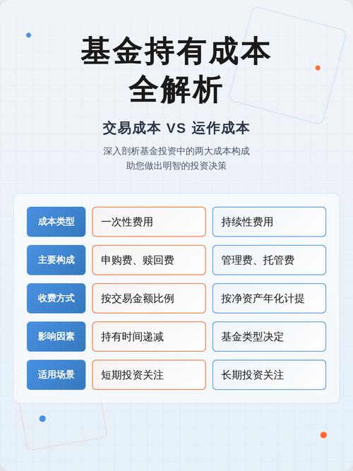 那些看不见的“持有成本”
