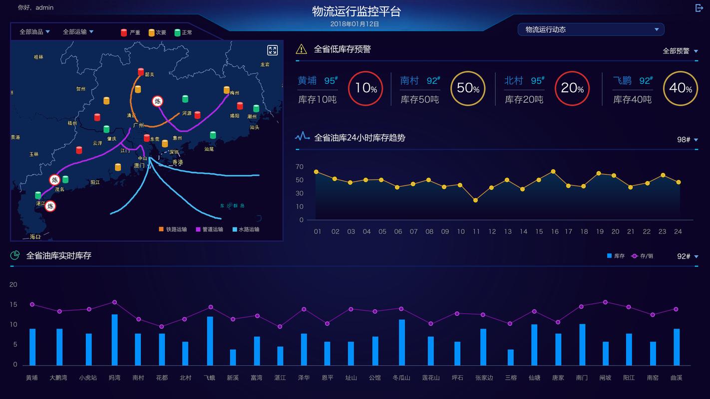 物流运输破损率统计可视化