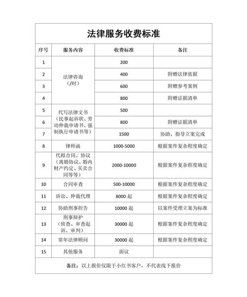 婚姻纠纷律所咨询收费价目表示例