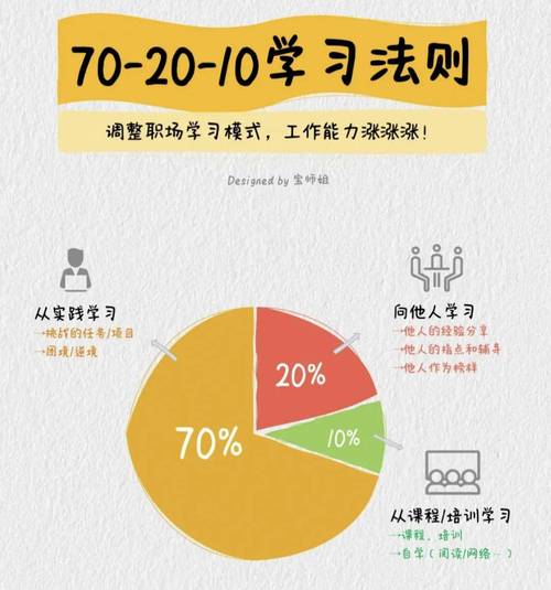 你缺的不是毅力，是‘触发机制’