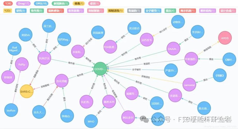 企业内容知识图谱实体关联图