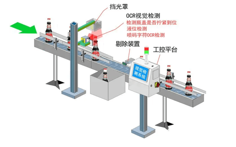 产线工业视觉检测缺陷小样本训练示意图