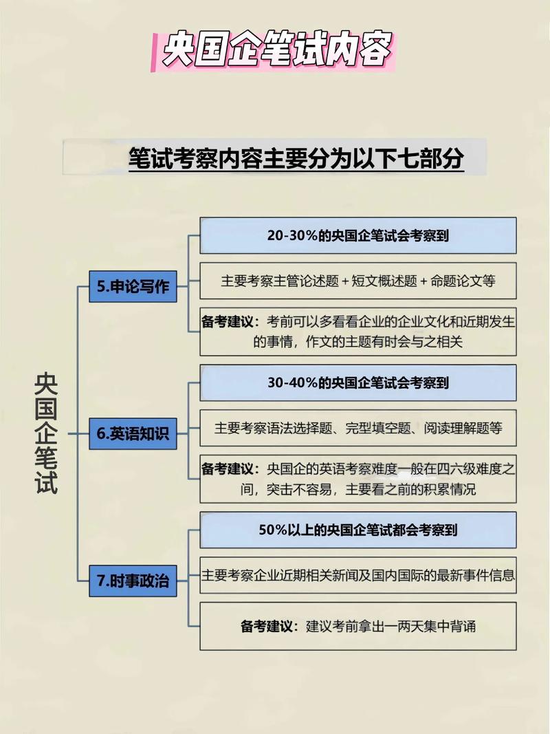 笔试改革进行时,但你看懂了吗?