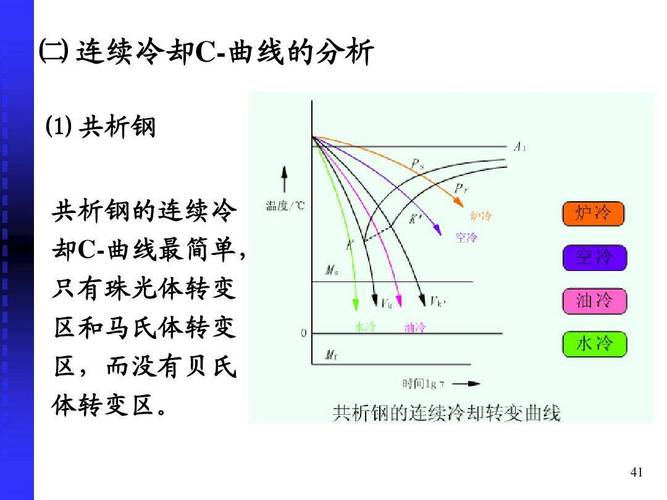 高合金模具钢大截面心部冷却速率示意图