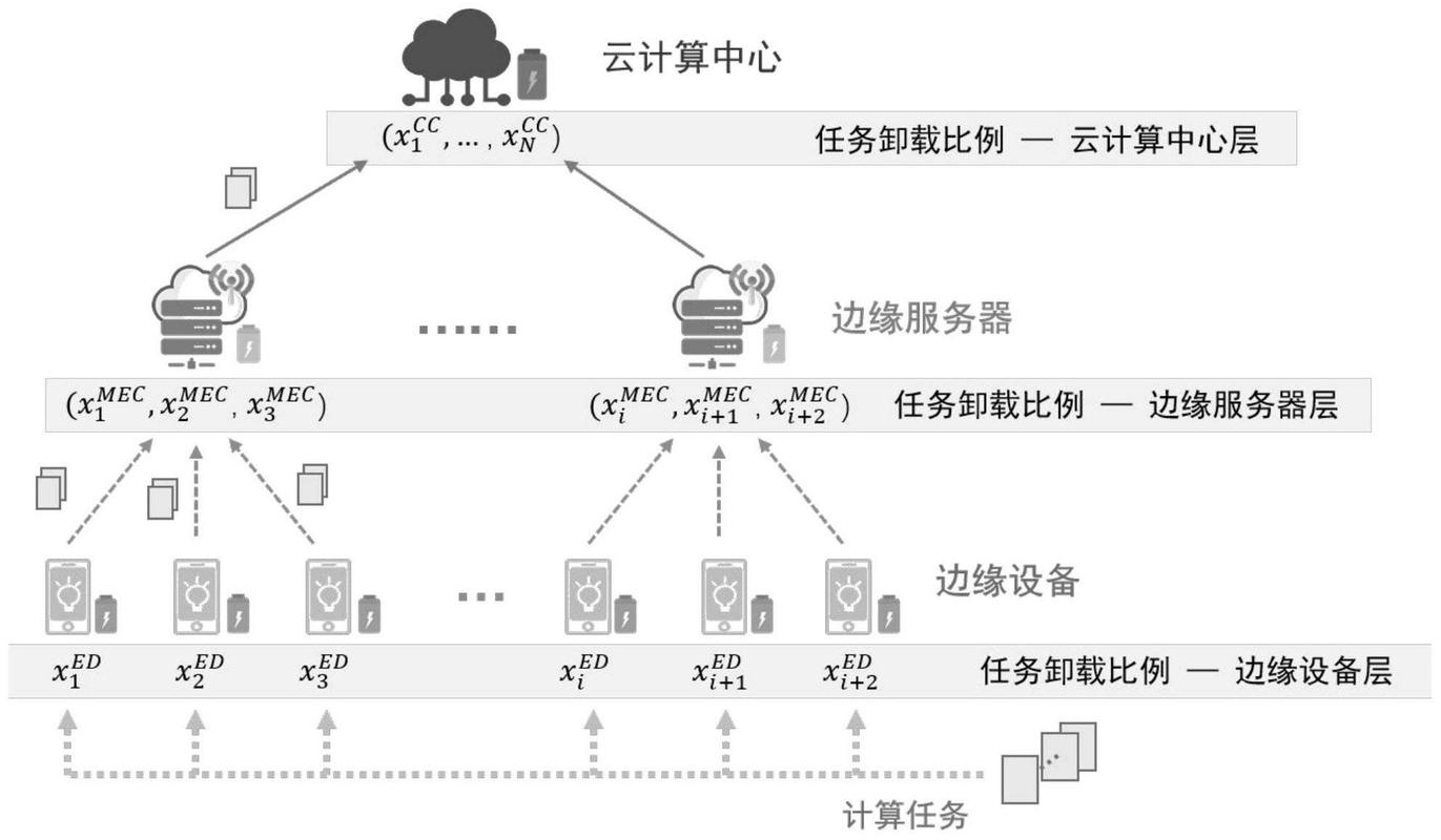 工厂边缘计算网关数据流架构图