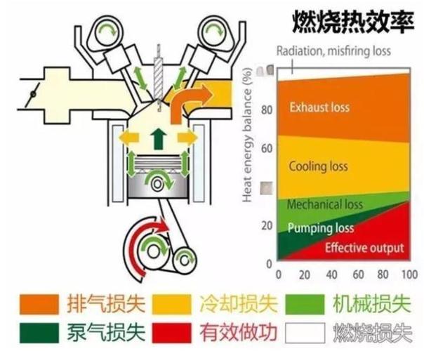 别被“热效率”数字忽悠,先搞懂你的物料