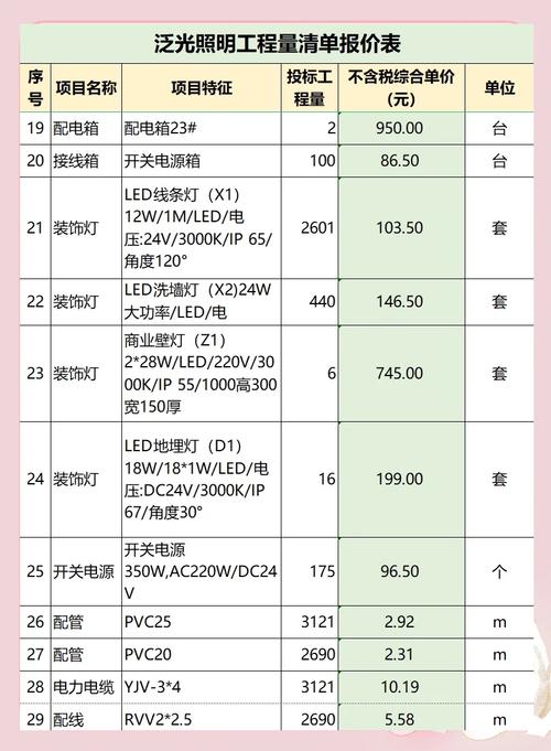 买灯先看预算和材质