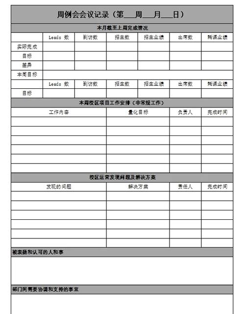 装修建材周例会待办事项白板记录