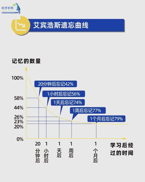 给记忆搭个架子，才不容易忘