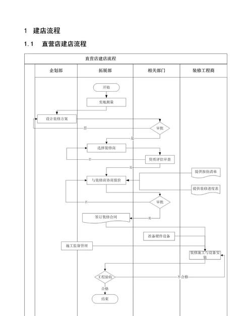 连锁门店Schema批量优化操作流程图
