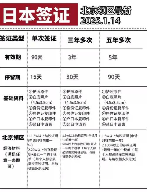 不同类型内容有效期划分参考表
