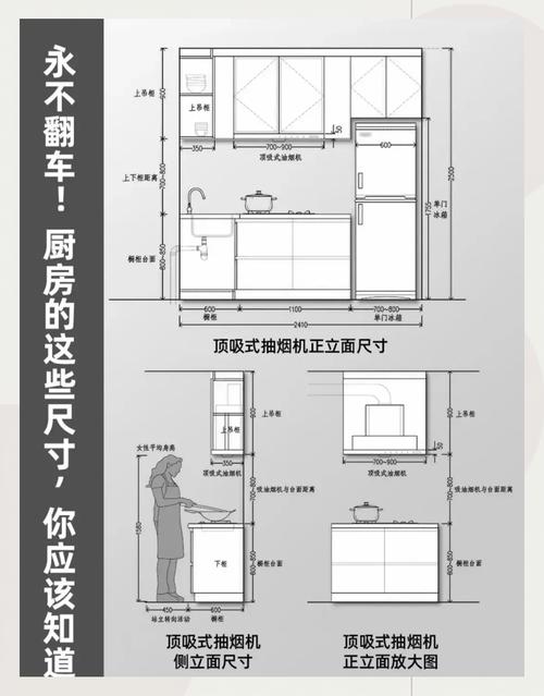微波炉安装高度与人体手臂操作舒适范围示意图