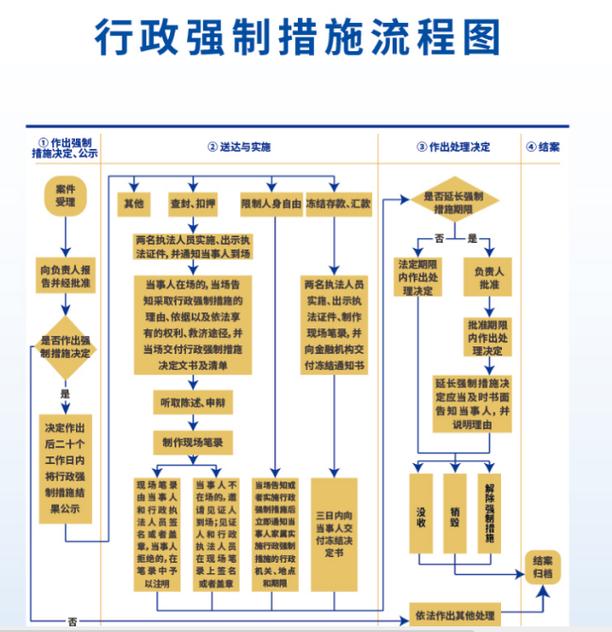 民告官行政维权流程步骤图