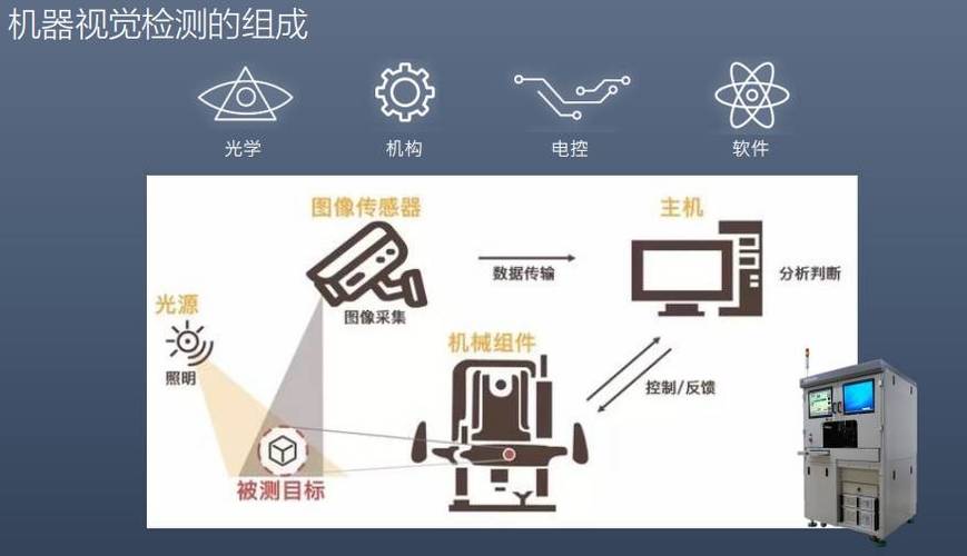 智能机器视觉复判检测算法系统的核心工程设计