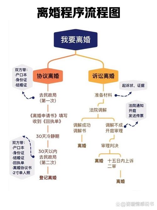 离婚诉讼举证责任分配示意图