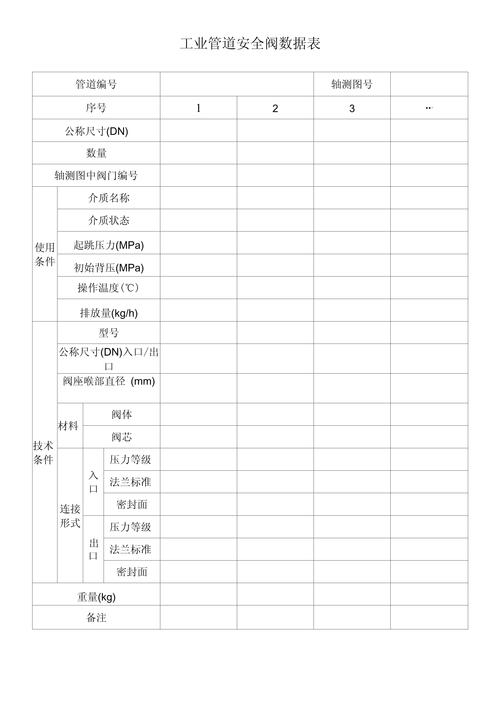 工业阀门供应链响应时间跨部门对标数据台账