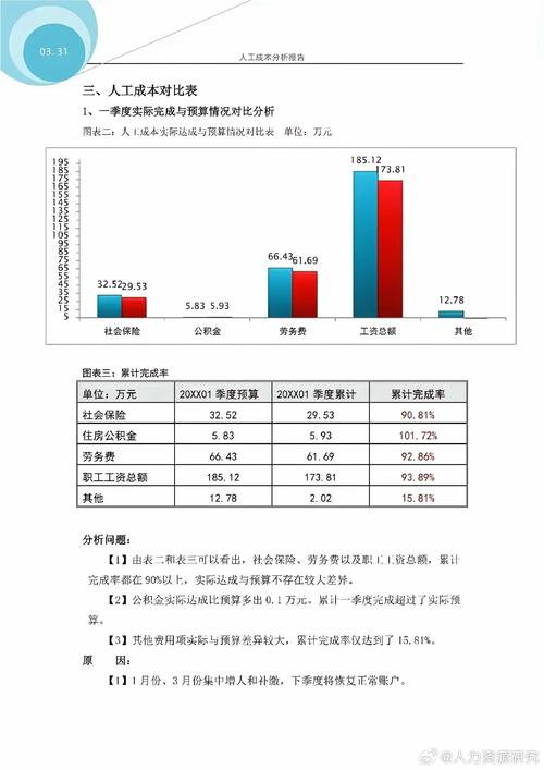 灵活用工平台企业成本对比柱状图