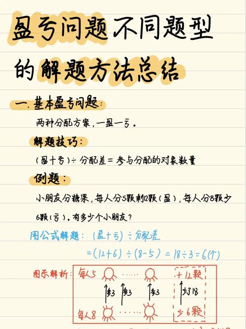 典型例题 + 标准答题思路:手把手教你拿分