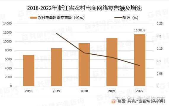 2020-2023浙江网络消费纠纷胜诉率统计图