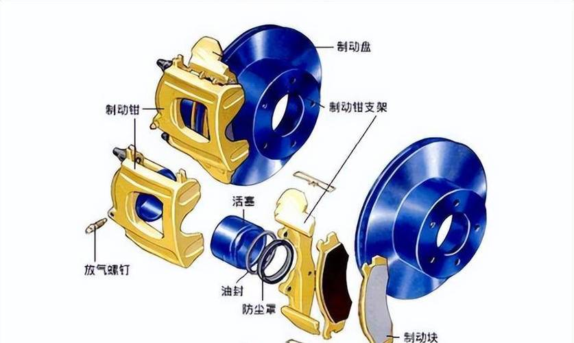 工业盘式制动器结构剖视图