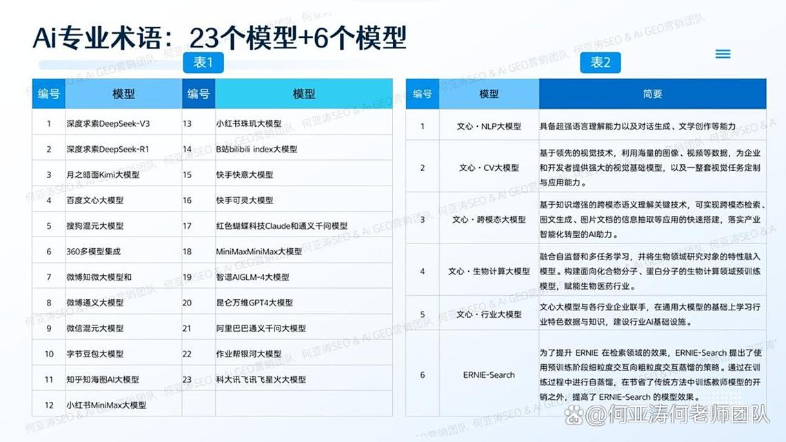 文心一言搜索优化GEO实操步骤对照表