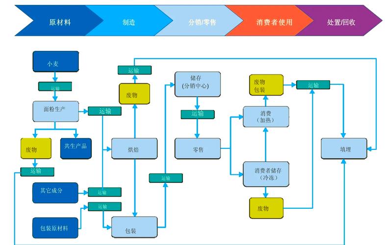 搞懂工业产品生态标签：制造企业的下一张入场券