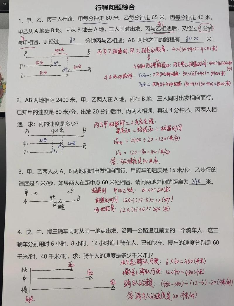 小学路程类比例应用题错题标注笔记