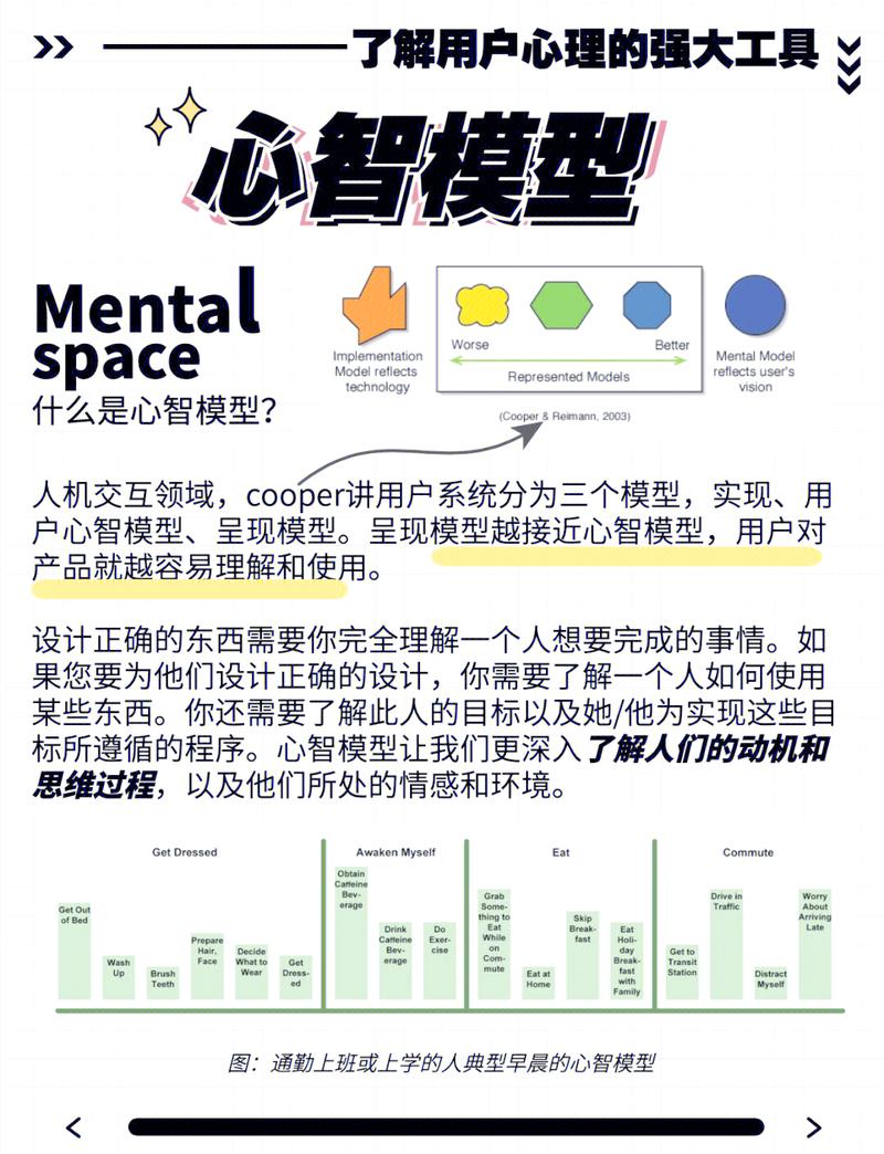 心智预售内容语义锚点布局示例图