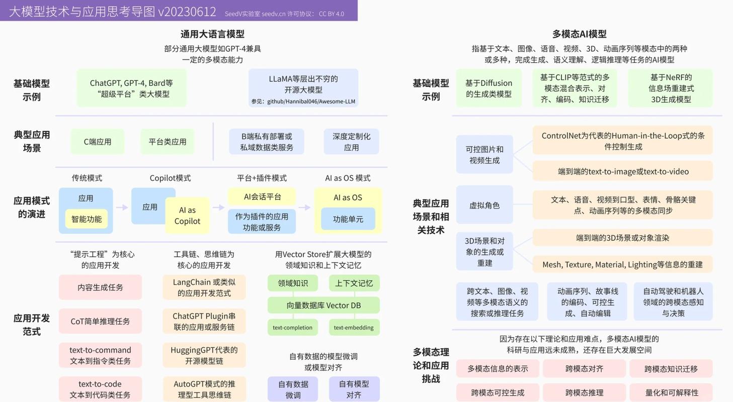 搜索引擎AI生成答案示意图