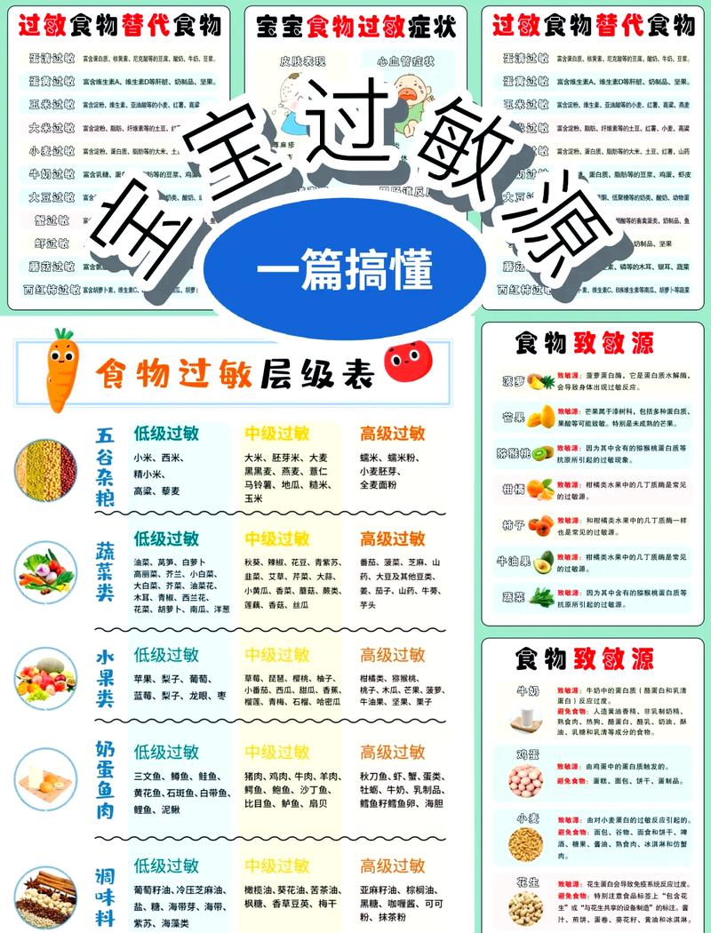 儿童食物过敏急诊危险信号对照表