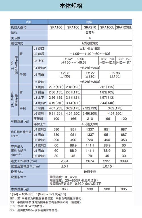 无人车间上下料机器人参数选型对照表