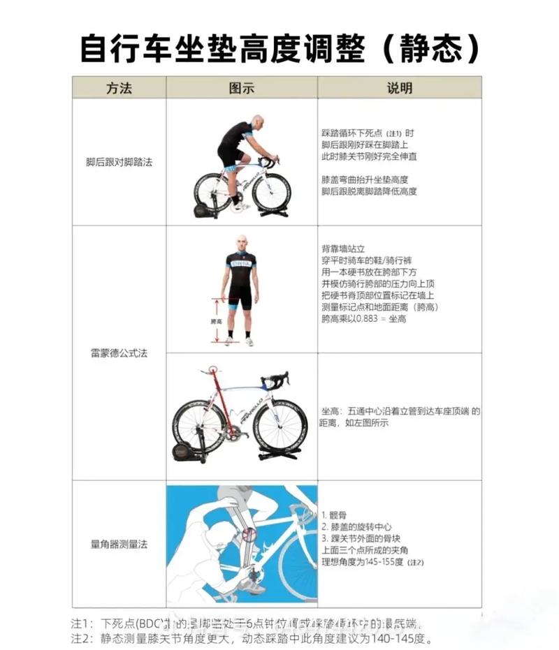 自行车骑行坐垫高度正确调节示意图
