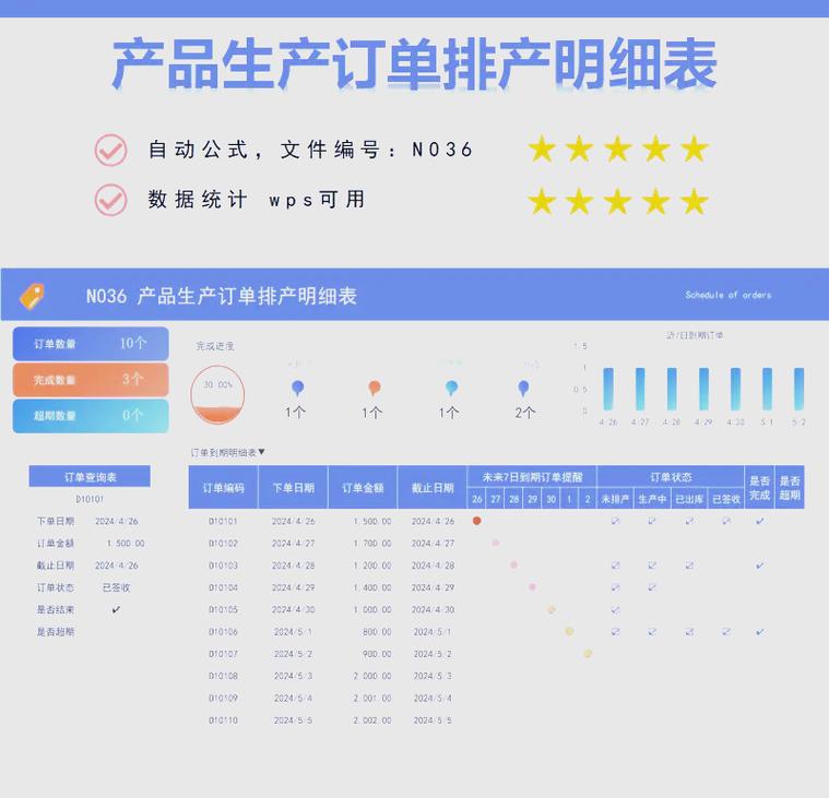 车间排程白板混乱的订单记号