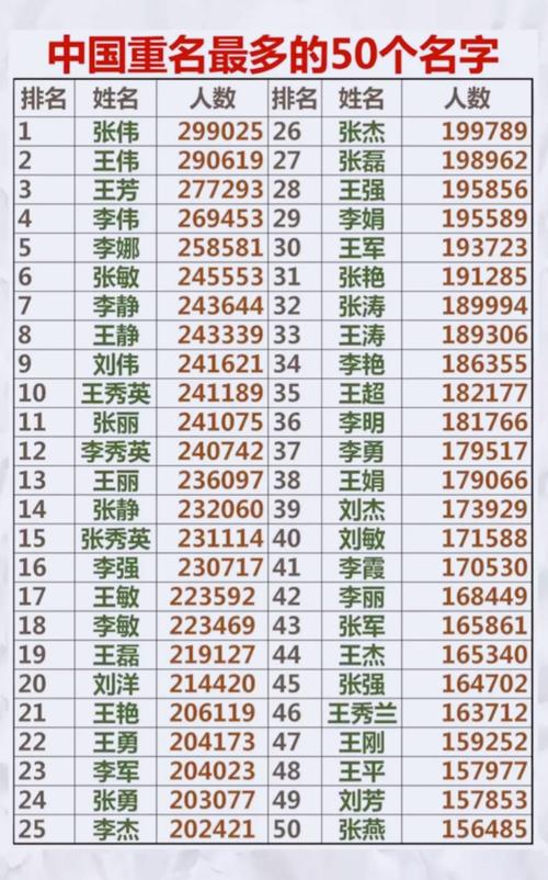 中文实体消歧重名案例对比图