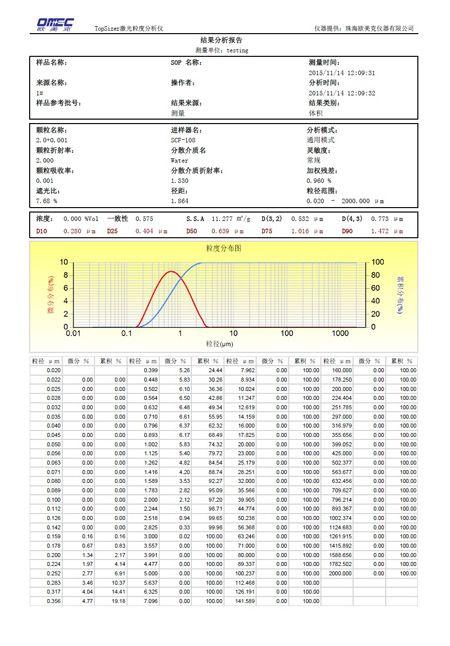 油液分析仪磨粒粒度分布检测报告图
