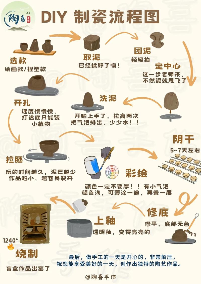 工艺展开：被遗忘的第四阶段