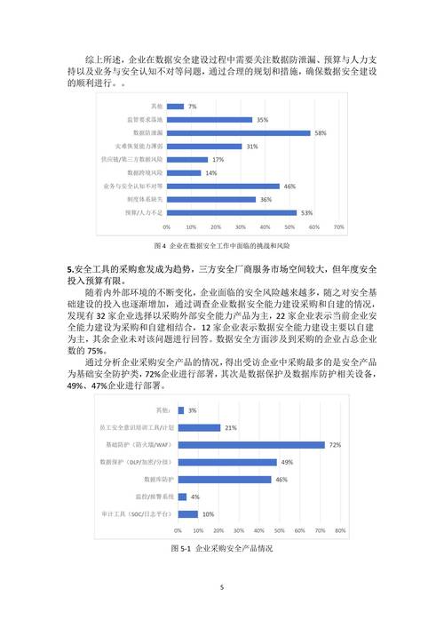企业主数据项目落地失败因素占比图