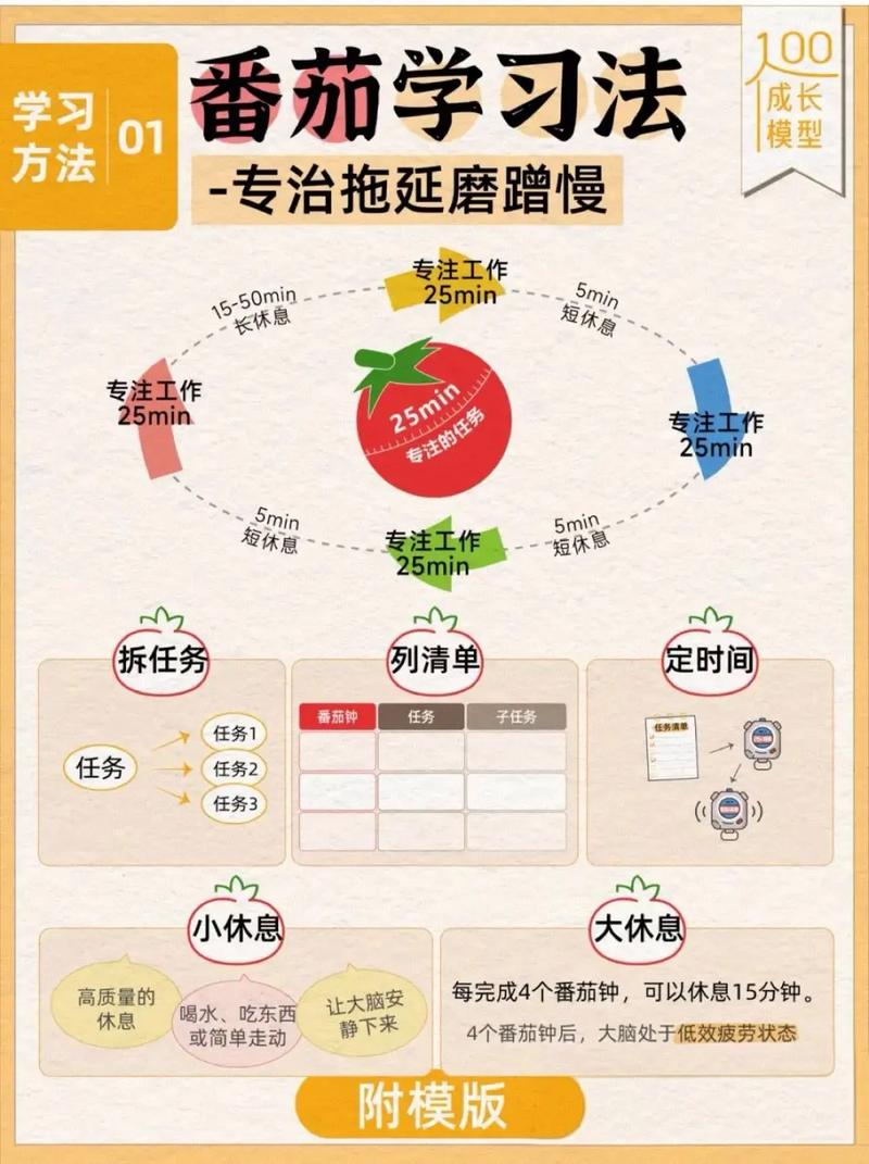 番茄工作法25分钟专注时间分配示意图