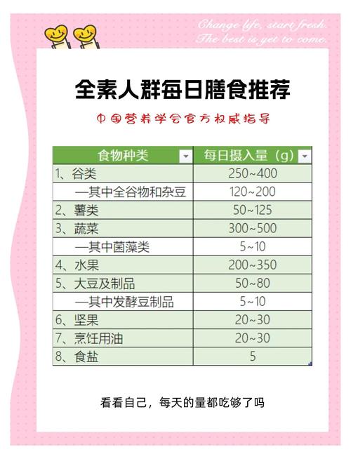数据实测:三家店的营养拆解与点单建议