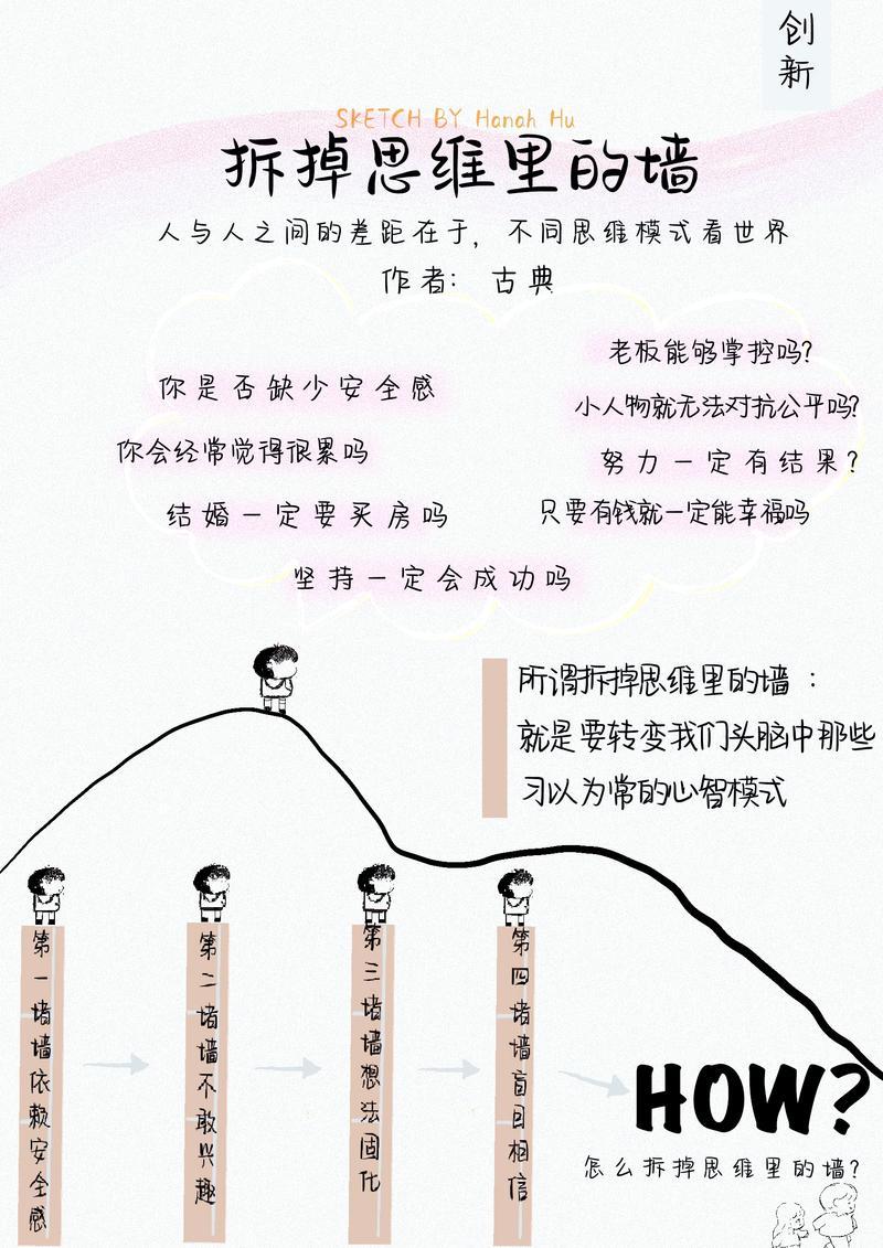 1. 拆掉“学生思维”的墙，否则你永远在碰壁