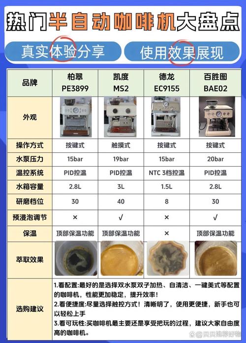 家用咖啡机萃取压力参数标注对比表