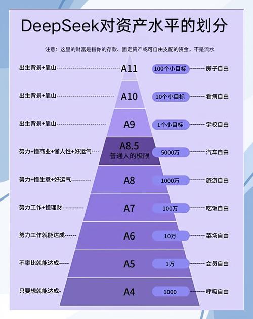 品牌知识资产分层分类梳理表格模板
