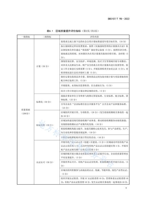 评测标准:我们到底看重什么?