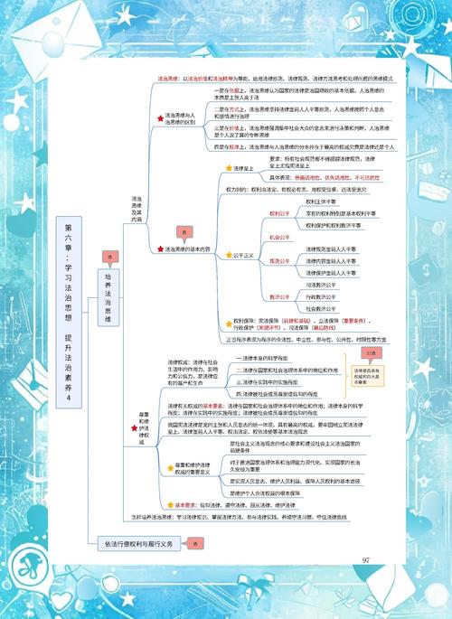 考研政治复习时间分配饼图