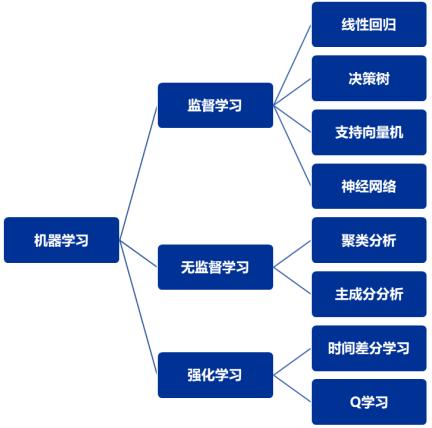 手机相册机器学习自动分类场景图