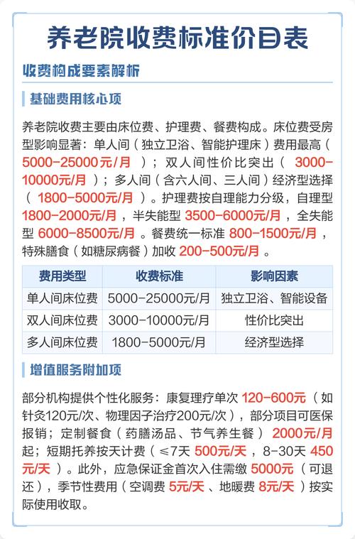 赡养费计算常用参考项目清单