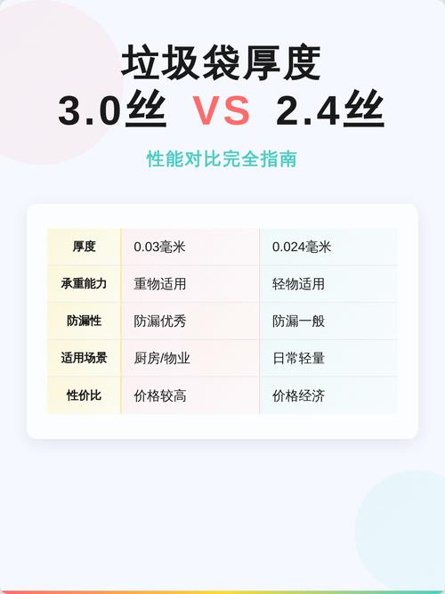 不同厚度家用垃圾袋承重测试对比