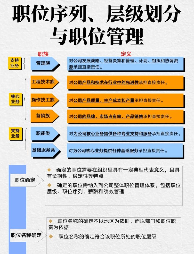 一、岗位价值的第一个坑:把'职位名称'当成价值本身