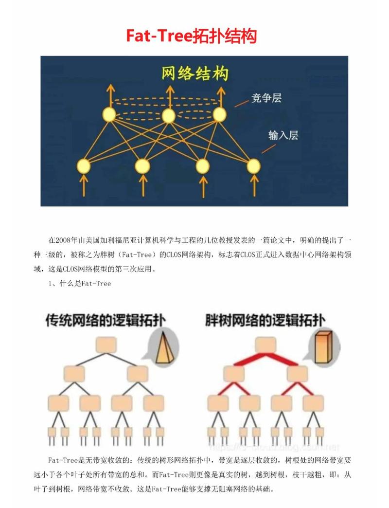 高效能计算平台胖树互连网络拓扑示意图
