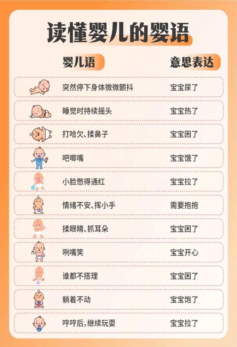 0-1岁宝宝常见情绪肢体动作对照表